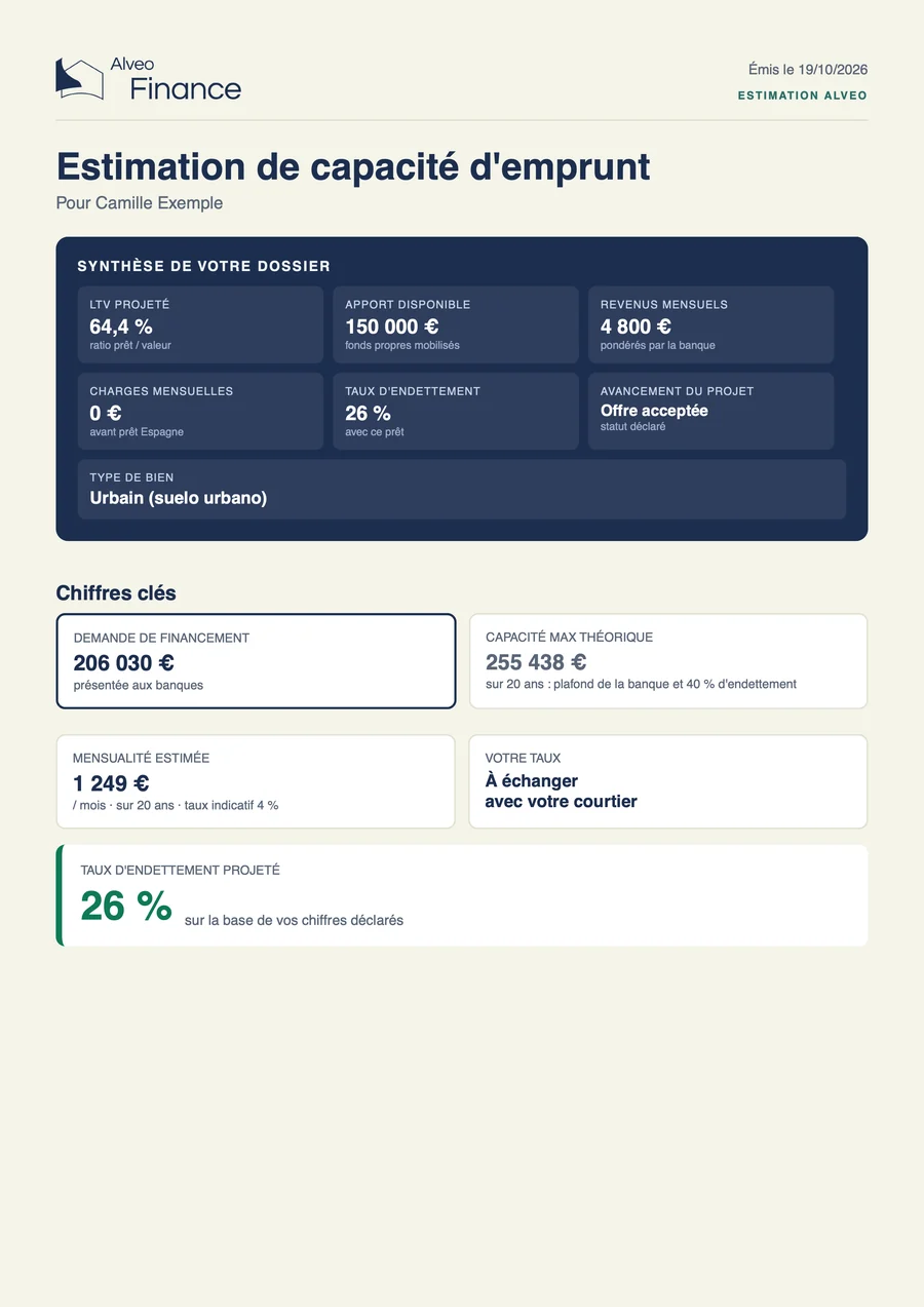 Page du rapport : estimation de capacité d'emprunt