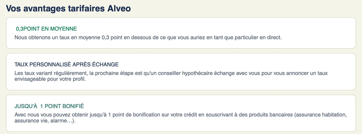 Avantages tarifaires : 0,3 point en moyenne, taux personnalisé, jusqu'à 1 point bonifié