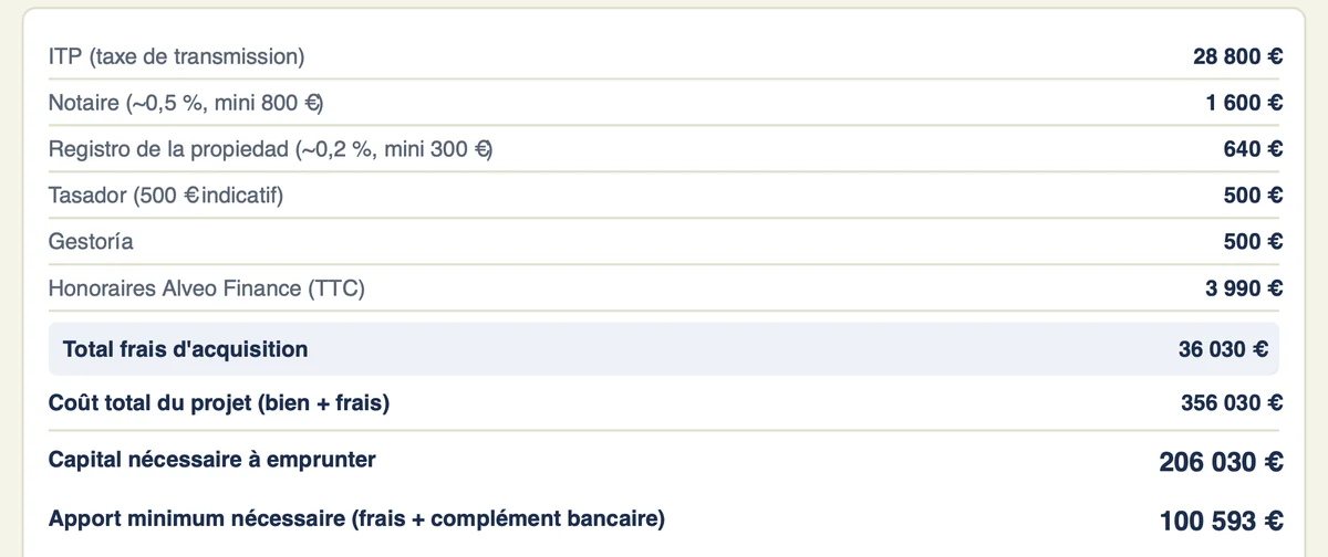 Frais d'acquisition détaillés : ITP, notaire, registre, tasación, gestoría, apport minimum